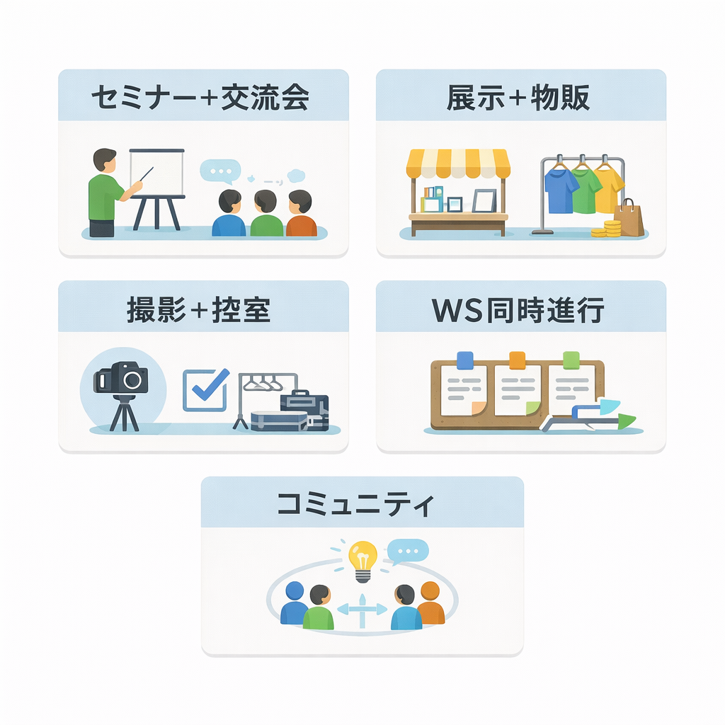 館内まるごと活用に向くイベント例（セミナー＋交流会、展示＋物販、撮影＋控室など）をカードで並べた図